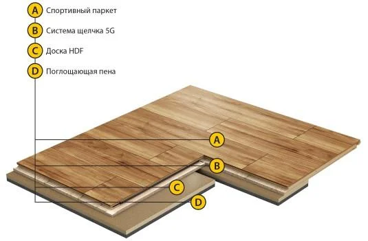 Спортивный паркет Grabo Smart-Fit Яень 3,6/14 мм в Ижевске
