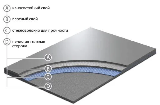 Сценический линолеум GraboShow Evidance 60 1991-275 (2м) в Ижевске