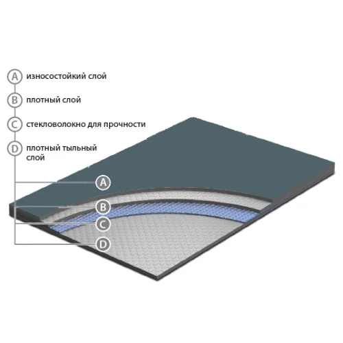 Сценический линолеум Apoluza SportFloor Dance Black (1,8 м) в Ижевске