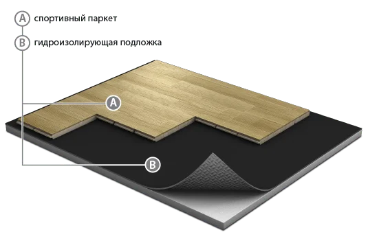 Спортивный паркет Grabo JumpAir Дуб 3,6/14 мм в Ижевске