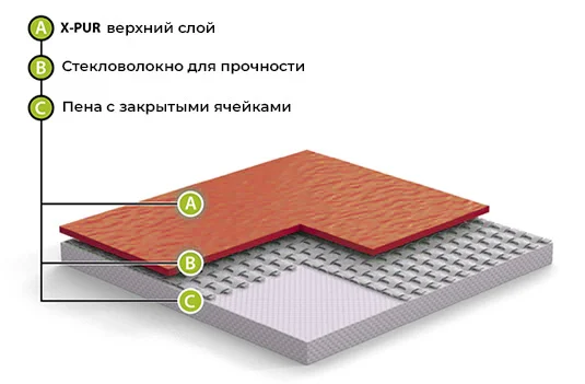 Спортивный линолеум GraboFlex Gymfit Wood 50 2519-371 (2м) в Ижевске