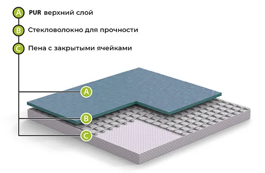 Спортивный линолеум GraboFlex Start 4000-659-279 Синий (2м) в Ижевске