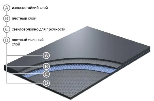 Сценический линолеум GraboShow Evidance 25 1991-275 (2м) в Ижевске