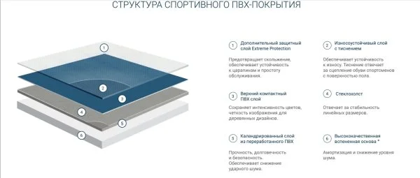 Спортивный линолеум Tarkett Omnisports Action 65 Grey в Ижевске