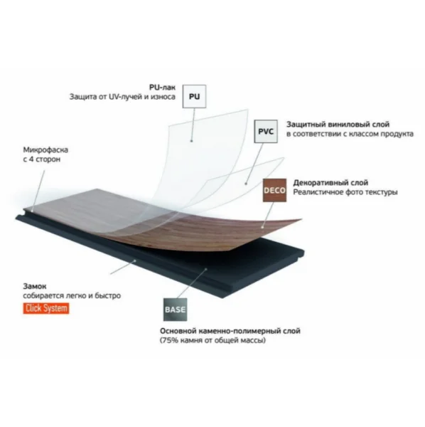 Кварц-виниловая плитка Fargo Herringbone 44-88292-004 Дуб Дартмур (Градиент) в Ижевске