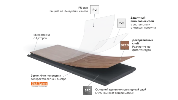 Кварц-виниловая плитка Fargo Parquet 4мм 33-2101-05 Вяз Оксфорд (Градиент) в Ижевске