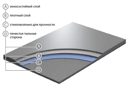 Сценический линолеум GraboShow Evidance 60 1991-275 (2м) в #REGION_NAME_DECLINE_PP#